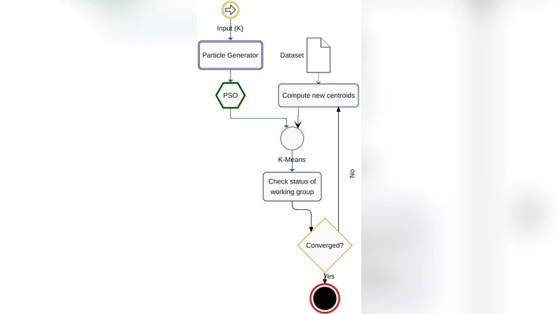 입자군집 최적화 기반 K평균 초기화