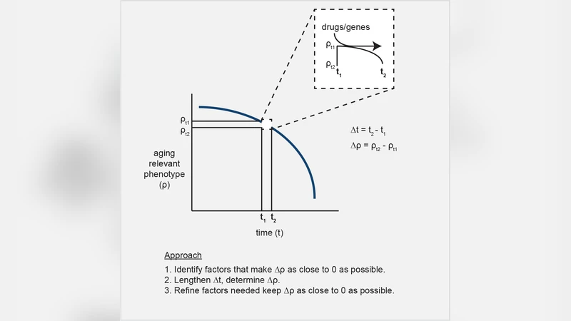 노화 혁신을 위한 달착륙 전략