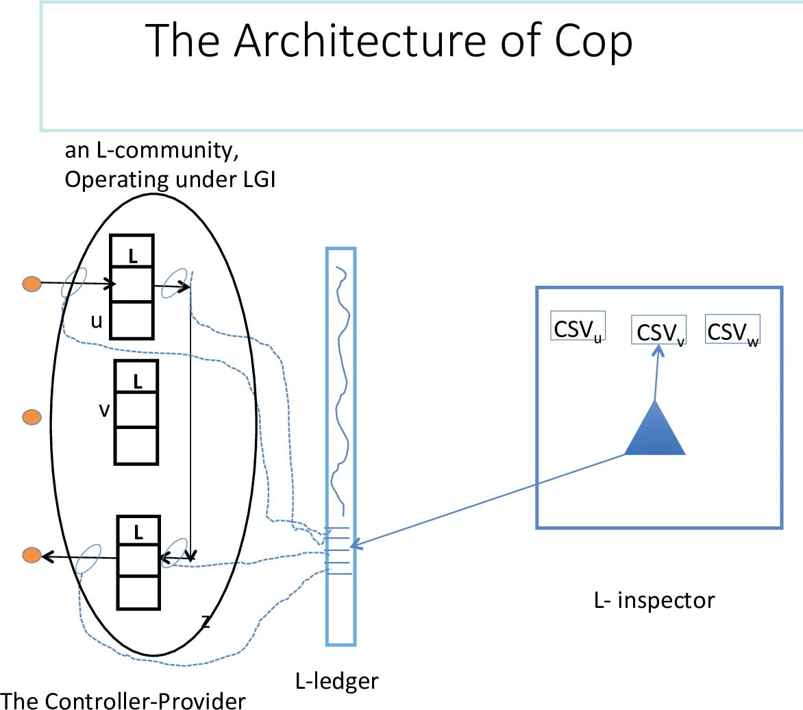 명시적 노터 정규화와 동시 공액 행렬의 다항식 항등성 테스트