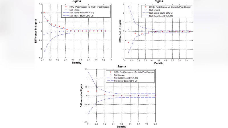 충돌 스포츠 선수의 이전 뇌진탕이 구조적 상관 네트워크에 미치는 영향