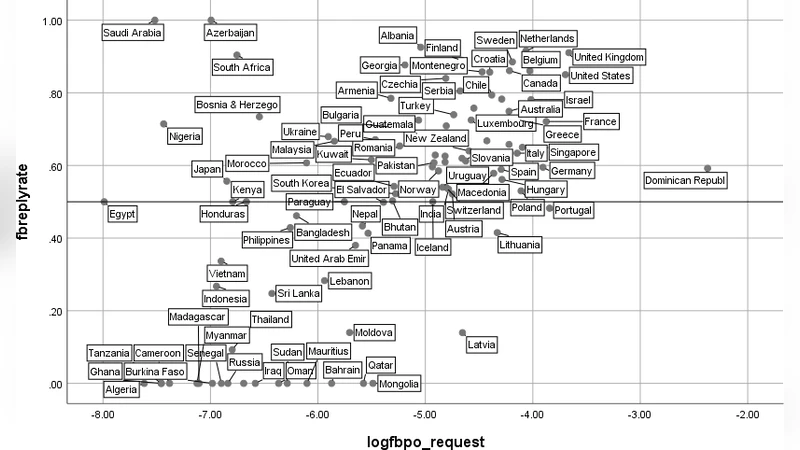 소셜미디어 데이터 거버넌스 정부와 기업의 상이한 초점