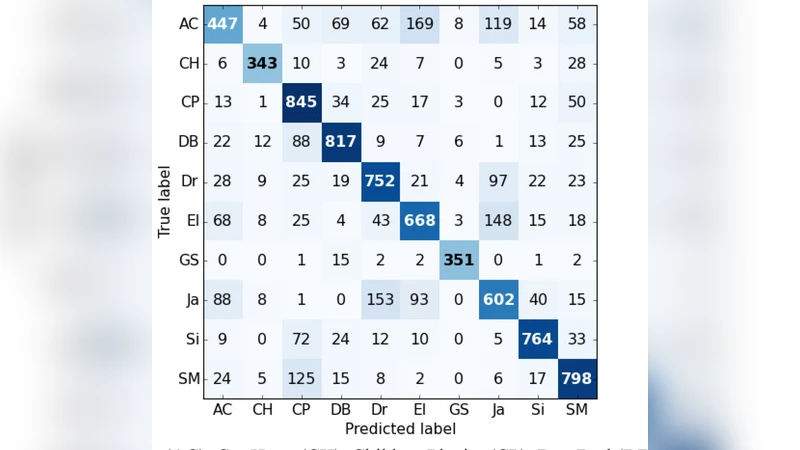 환경음악 분류를 위한 마스크드 조건부 신경망