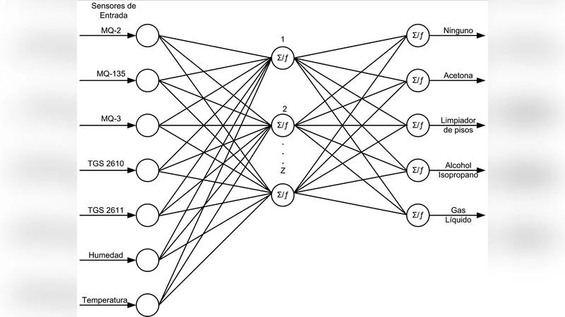 환경 모니터링을 위한 저비용 전자코와 신경망 기반 센서 시스템