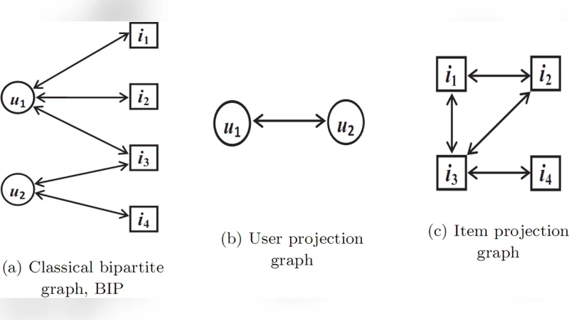 연속 시간 흐름을 활용한 링크 스트림 그래프 기반 추천 시스템