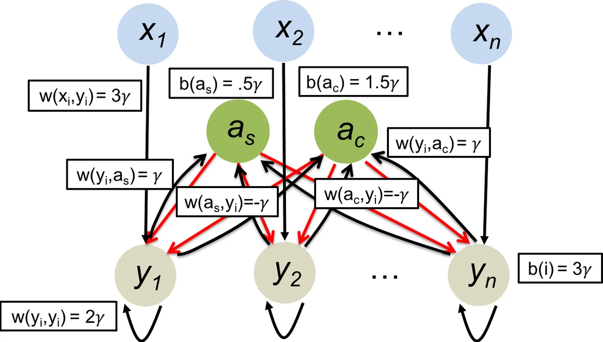 강하게 묶인 비등방성 엑시톤의 초고속 생성과 소멸 메커니즘
