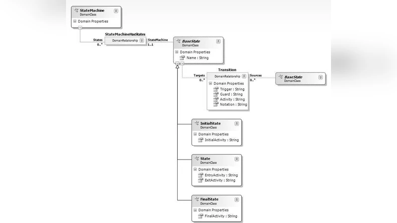 데이터스페이스 아키텍처와 컴포넌트 관리 클래스 설계
