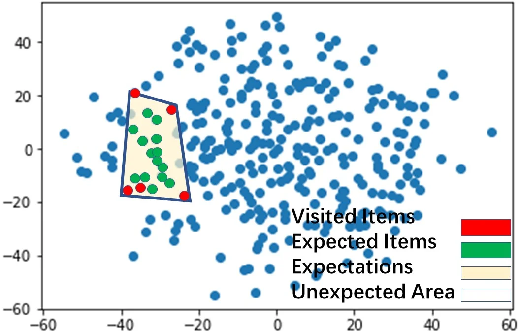 스프레드시트 아레나: LLM 스프레드시트 생성 선호도 해부