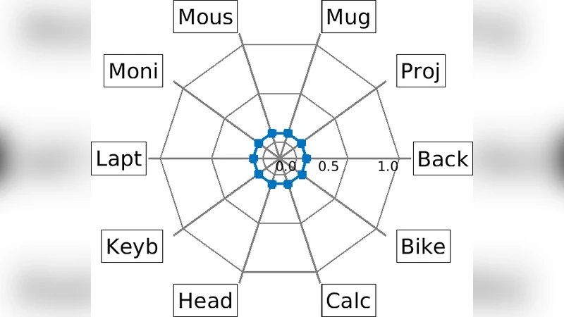 그래프 전이 게임을 이용한 비지도 도메인 적응