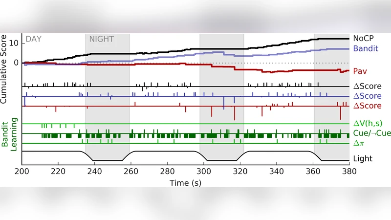 가상현실에서 인간‑에이전트 공동 행동 학습