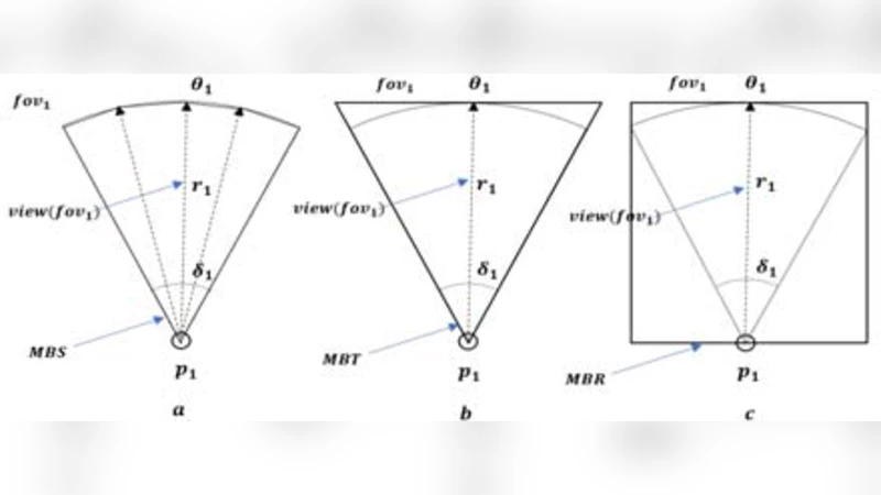 공통 시야 기반 지오태깅 비디오 유사도 측정