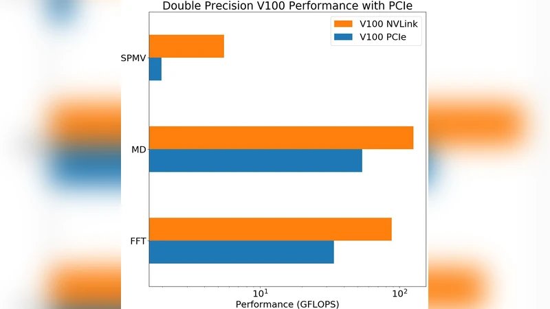 GPU 연산 한계 극복을 위한 인터커넥트와 제로카피 전략