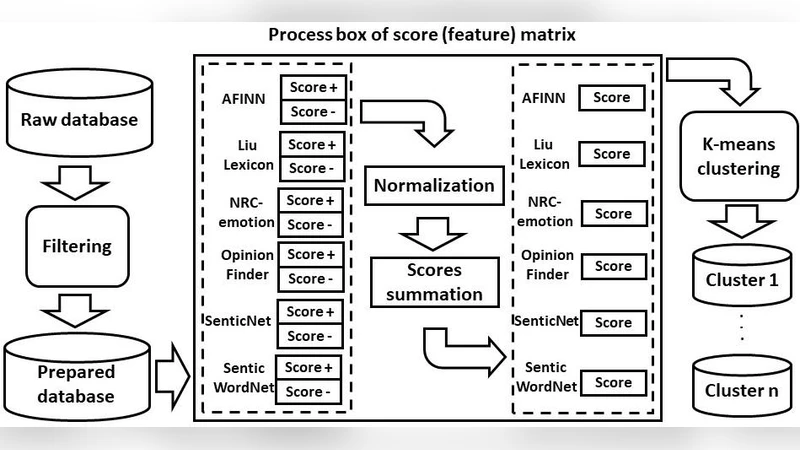 로봇에 대한 대중과 언론의 인식 차이