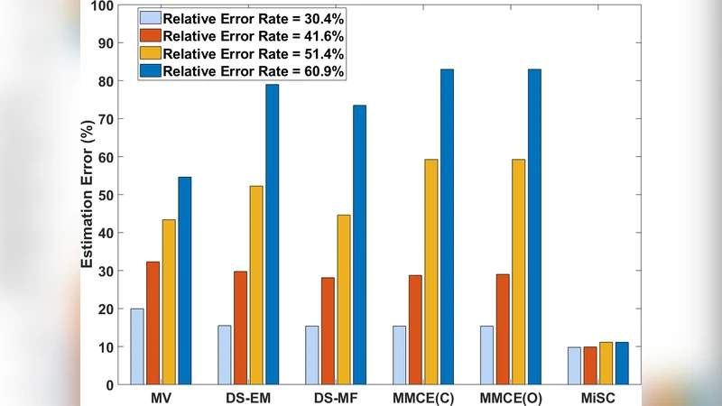 혼합전략 기반 텐서 완성과 라벨 집계: MiSC 프레임워크