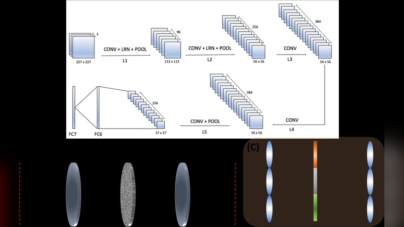 광학 프론트엔드 기반 하이브리드 CNN 설계와 성능 평가