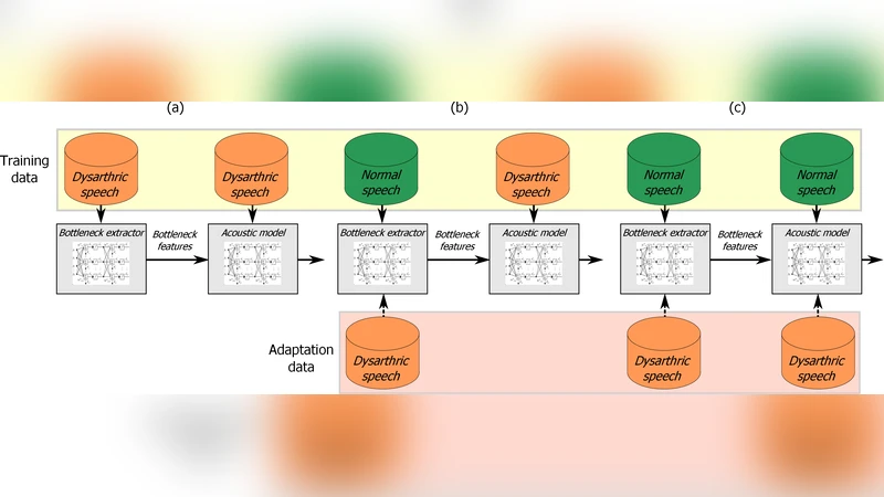 발음장애인 음성인식을 위한 화자 독립형 조음 및 병목 특징 비교