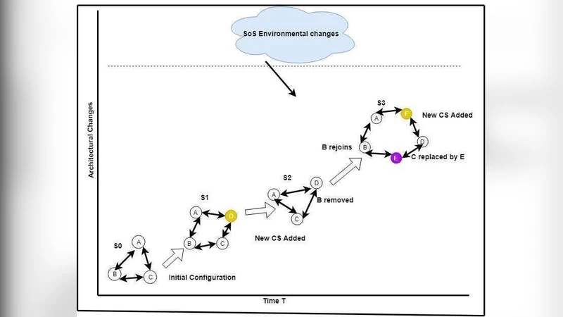 시스템 오브 시스템 동적 아키텍처 모델링 분류 체계