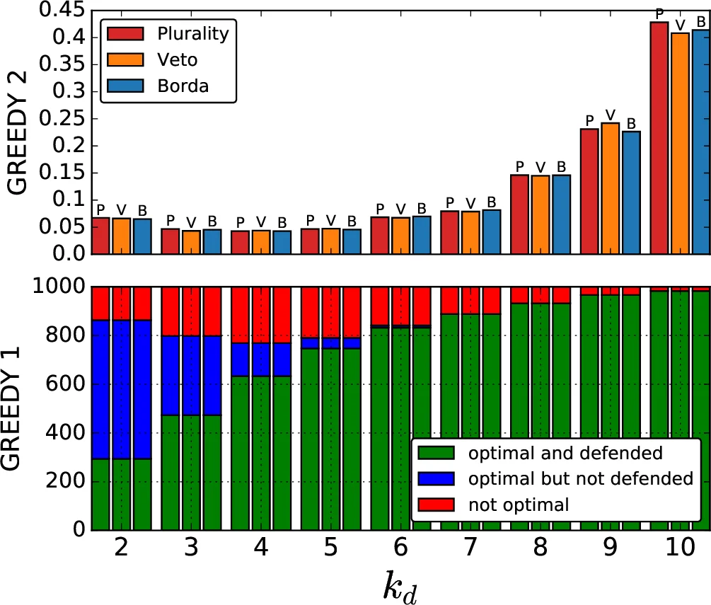 500미터 스프린트 두 번 경기 필요성