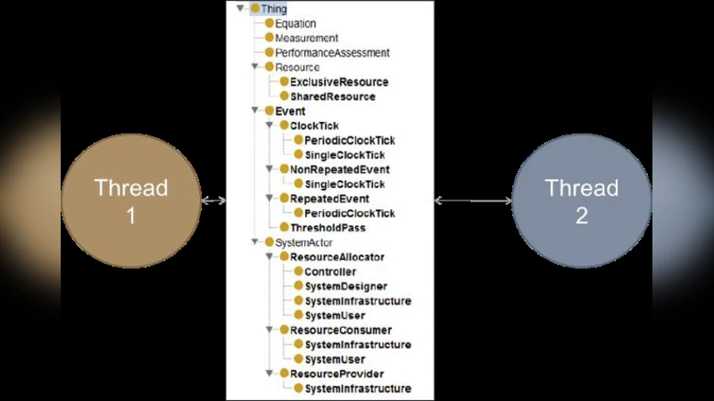 멀티코어 캐시 경쟁 완화 위한 온톨로지 기반 프레임워크와 DIO 알고리즘 평가