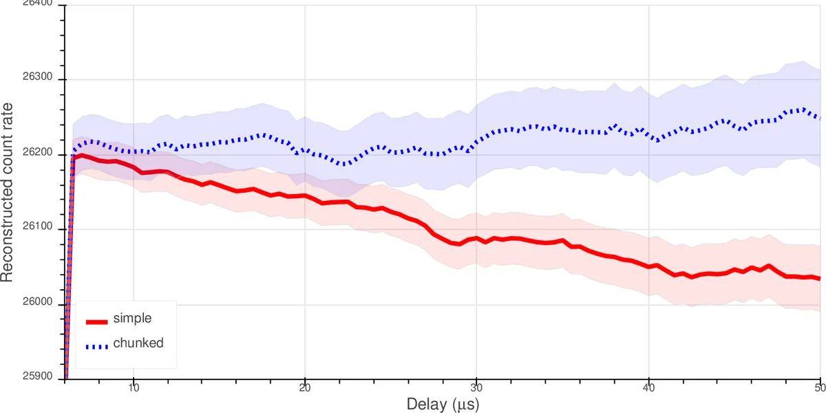 모델 무관 시각 검증을 위한 R 패키지 auditor 전문가 가이드