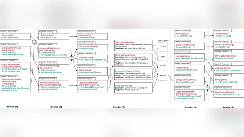 자동화된 서드파티 자바 라이브러리 마이그레이션 탐지를 위한 정보 검색 활용