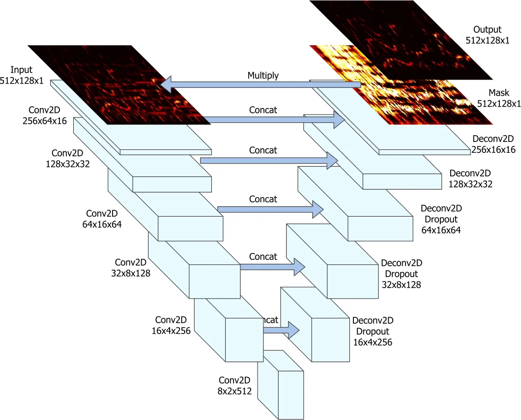 계층적 샘플링을 이용한 네트워크 토폴로지 표현 학습