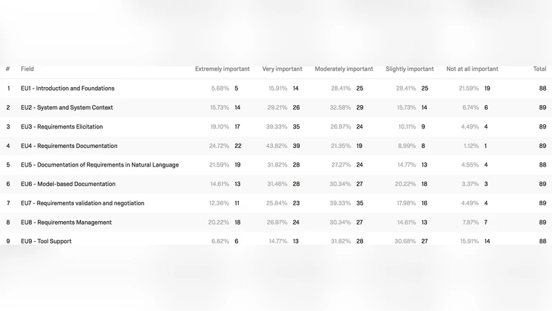 실무와 교육이 일치하는가 IREB 요구사항공학 교육과정의 실효성 조사