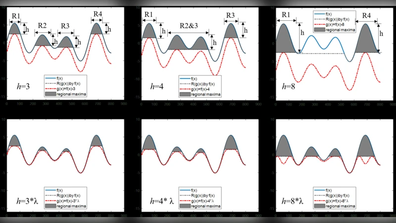 공중 적외선 영상으로 교량 데칼멘테이션 분할: 정규화 회색조 형태학 재구성 및 기울기 통계