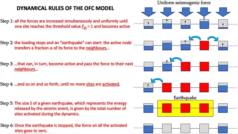 도시 지역 지진 취약성 평가를 위한 새로운 에이전트 기반 방법론