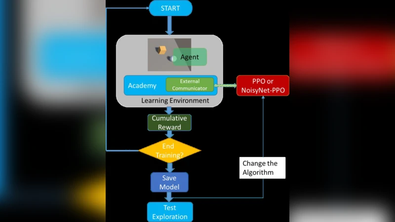 PPO와 NES의 결합으로 탐색 능력 향상