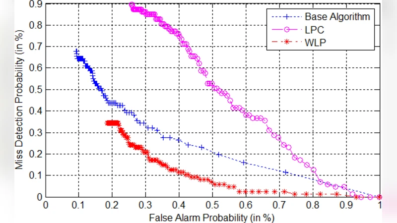 실시간 충격음 탐지를 위한 혁신적 접근법