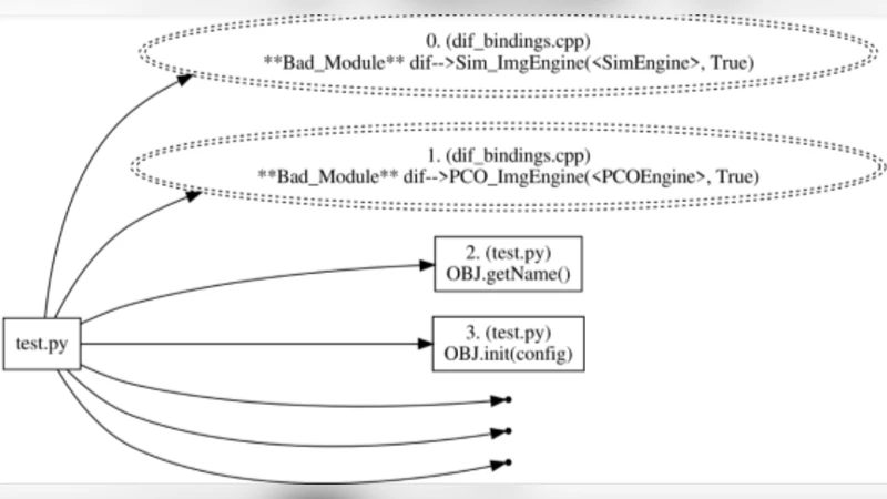 다중언어 소프트웨어 설계의 라코시안 원칙
