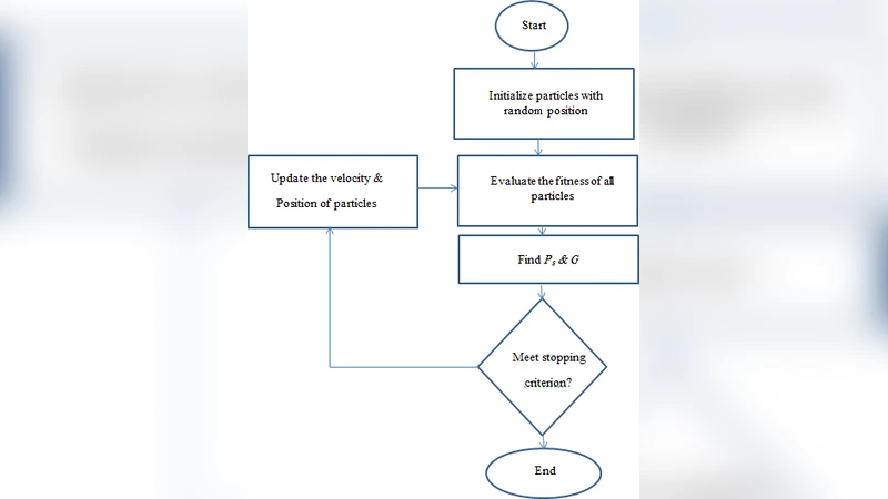 입자군집 최적화 기반 교각 주위 침식 깊이 예측 모델