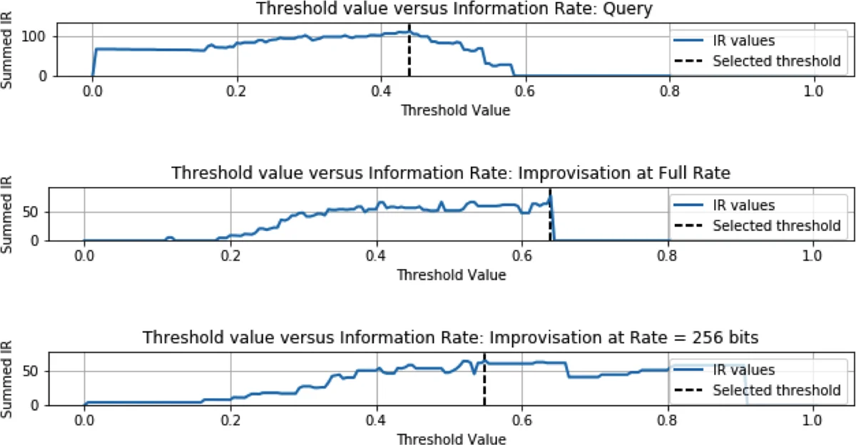 쿼리 기반 딥 즉흥 연주와 비트 할당을 이용한 음악 생성 제어