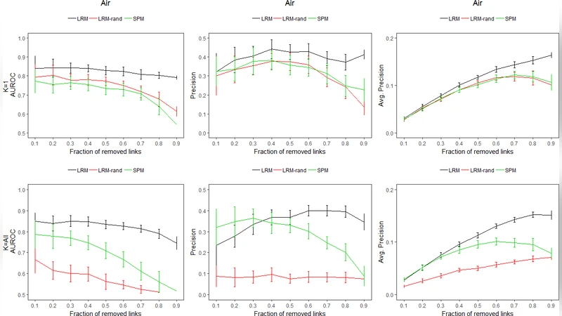 다중층 네트워크 링크 예측을 위한 레이어 재구성 방법