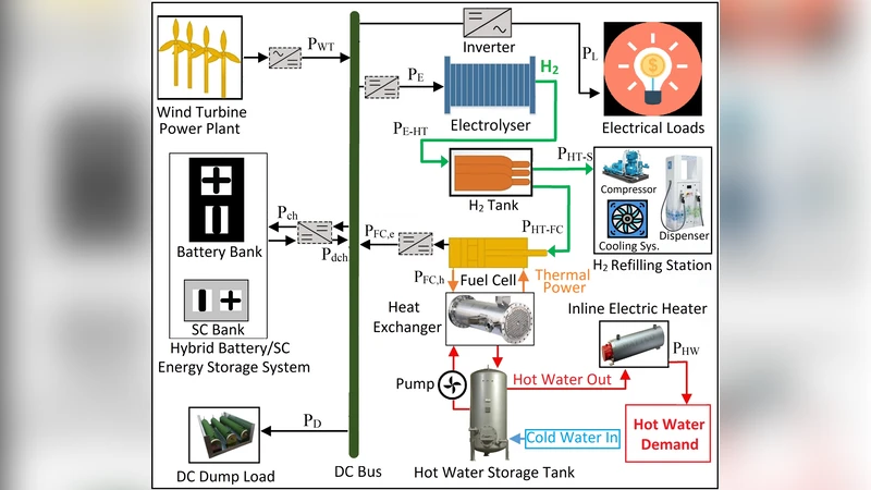 스튜어트 섬 다중에너지 마이크로그리드 신뢰성 기반 용량 최적화
