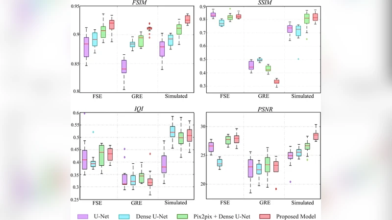 복부 MRI 호흡 움직임 보정을 위한 딥러닝 기반 밀집 연결 U‑넷과 GAN 훈련