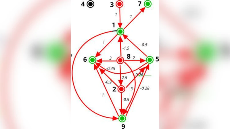K방법을 이용한 방향성 가중 네트워크 상호 영향 계산