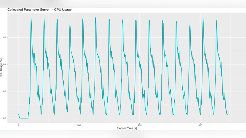 퍼베이시브 데이터 처리의 새로운 시대