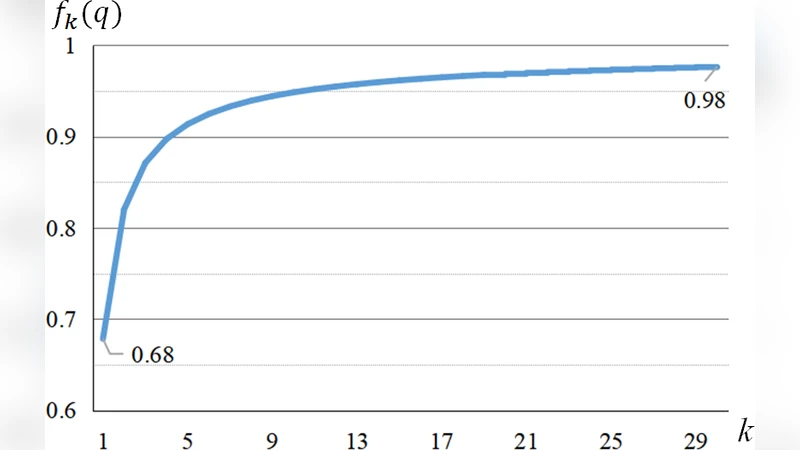 핵심 지식 증류를 통한 단일 음성 인식 모델의 성능 혁신