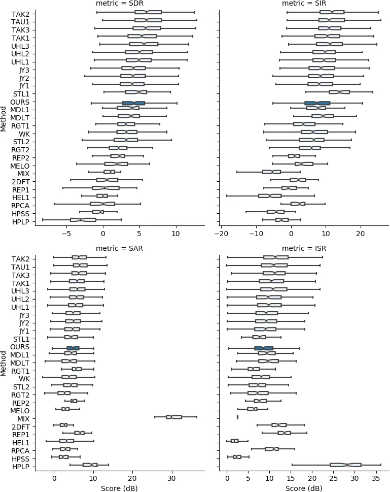 멀티스킬 로봇을 위한 MergeVLA 모델 병합 기반 일반화 비전 언어 액션 에이전트