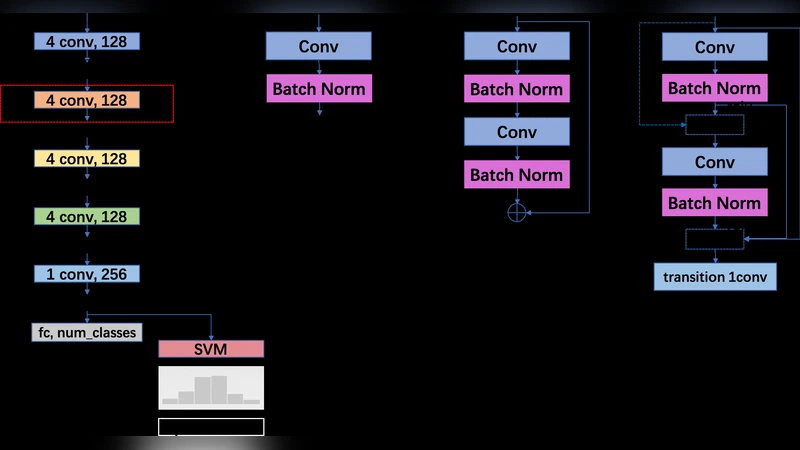 DenseNet 기반 음악 분류와 데이터 증강 기법