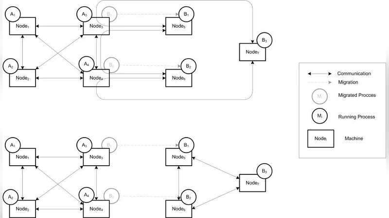 클라우드 시대의 MOSIX와 OpenMPI 통합