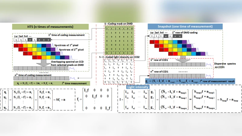 고감도 스냅샷 분광기 딥네트워크 언믹싱 기반
