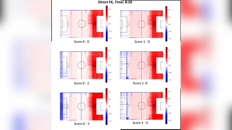 팀 기반 침투 스포츠를 위한 연속 파라미터 공간 이벤트 가치 시각 분석 및 마코프 보상 프로세스