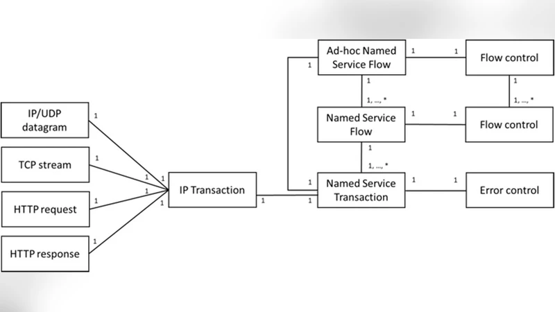 엣지에서 서비스 기반 라우팅 구현