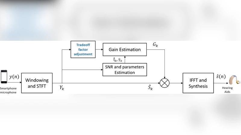 스마트폰 기반 맞춤형 초가우시안 단일 마이크 음성 향상 기술
