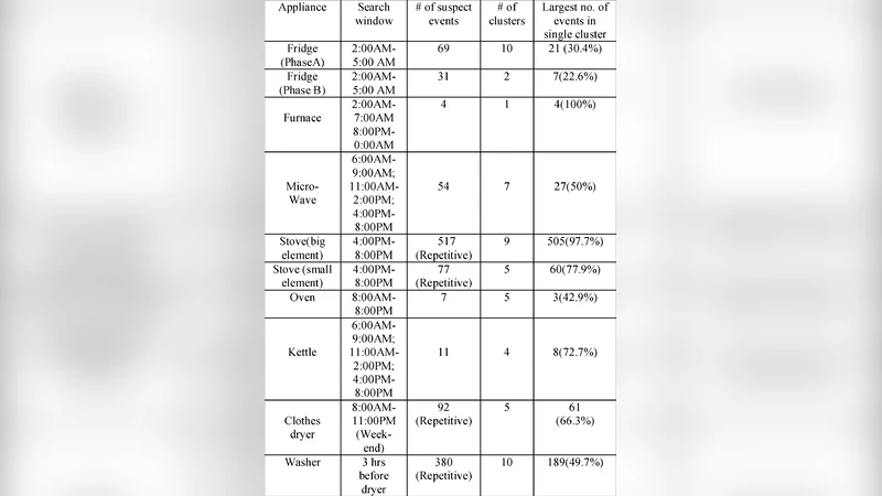 스마트 미터 기반 비침입형 가전기기 서명 추출 및 자동 등록 시스템