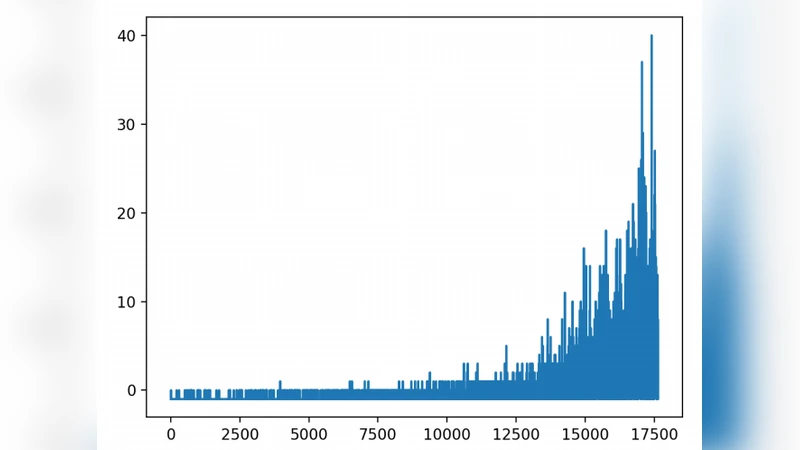 비행 새를 가르친 A3C 원시 이미지 기반 플래피 버드 강화학습