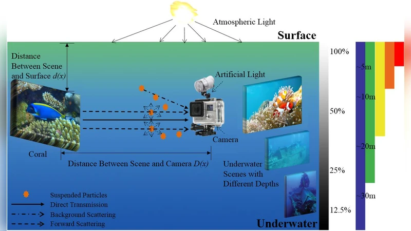 수중 영상 향상·복원을 위한 최신 방법 종합 리뷰