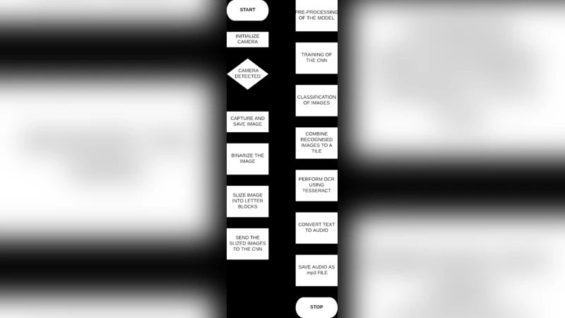 고대 타밀 사원 비문을 위한 이미지 기반 OCR 혁신
